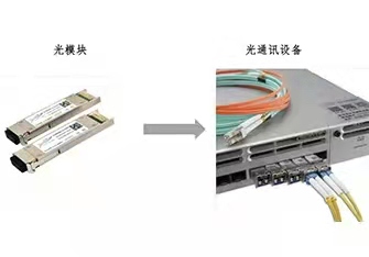 ��ͨѶ��ҵǳ�� | 99�������ҵ�۽�